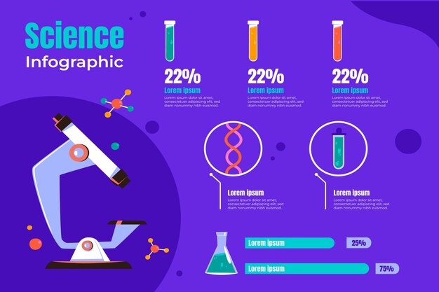 Wetenschappelijk onderzoek infographic sjabloon