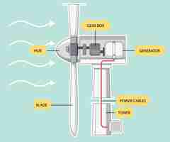 Gratis vector windturbine power generation concept