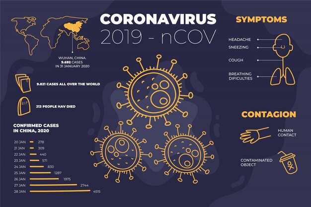 Wuhan coronavirus 2019-updates