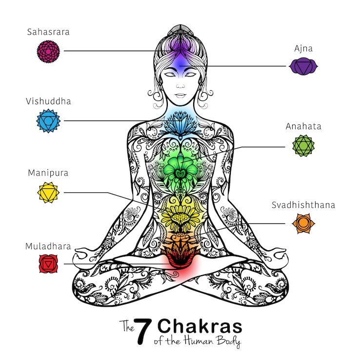 Gratis Vector yoga lotus pose mediteren vrouw pictogram