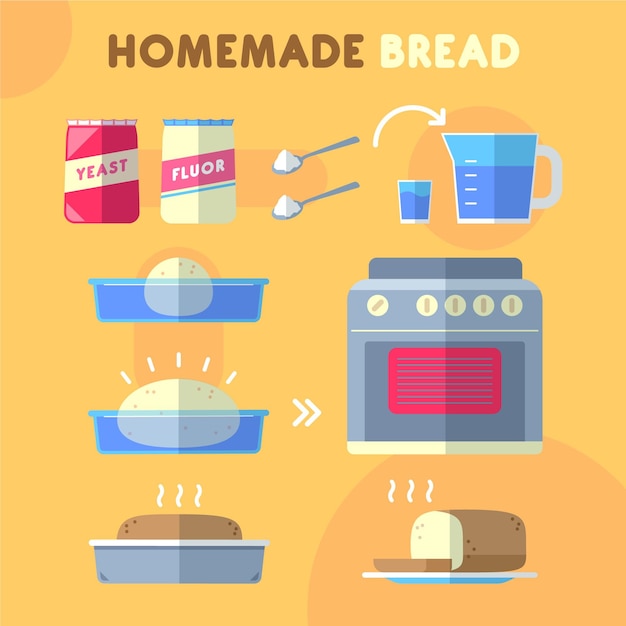 Gratis vector zelfgebakken brood recept concept