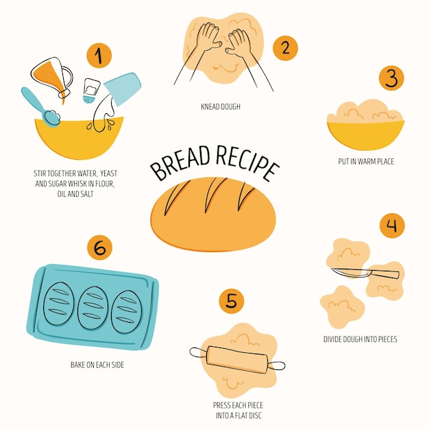 Gratis vector zelfgebakken brood recept