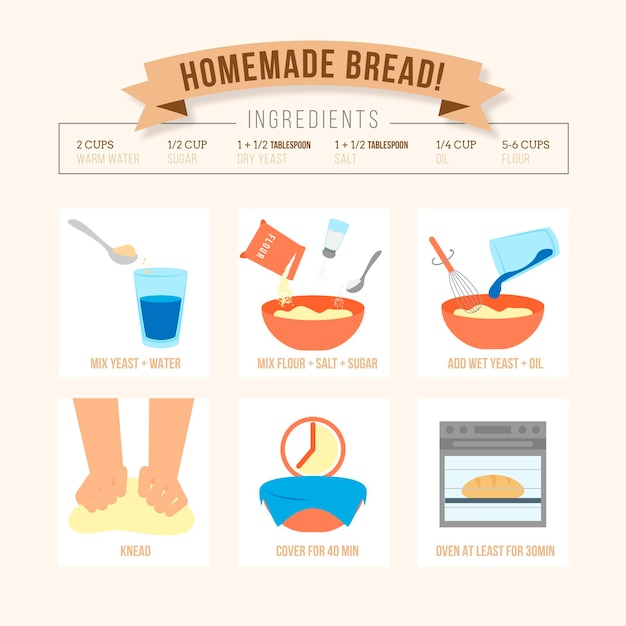 Gratis vector zelfgebakken brood recept