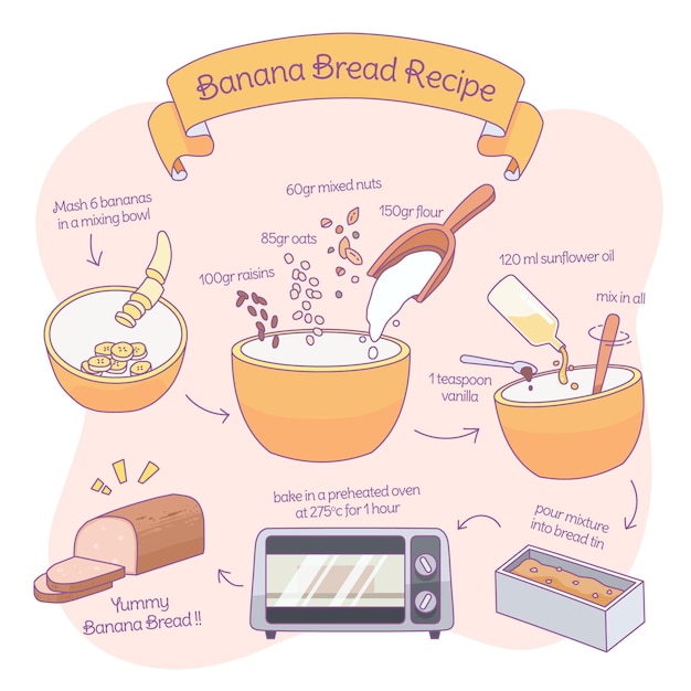 Gratis vector zelfgebakken brood recept