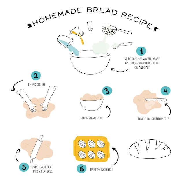 Gratis vector zelfgemaakte brood recept geïllustreerd