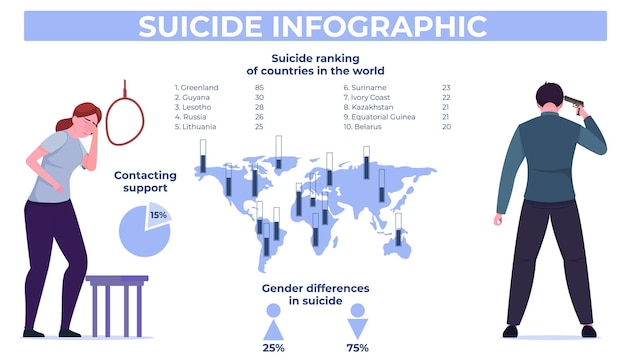 Zelfmoordhulp platte infographics