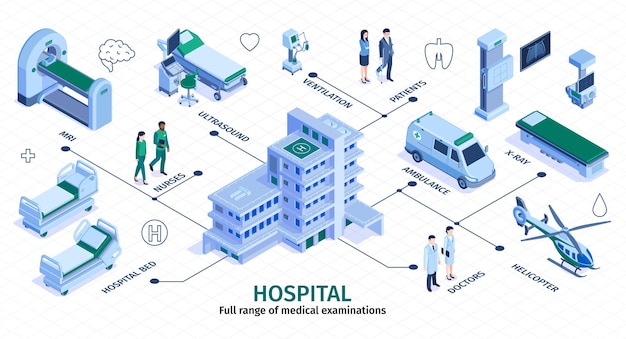 Gratis vector ziekenhuis isometrische infographic stroomdiagram illustratie