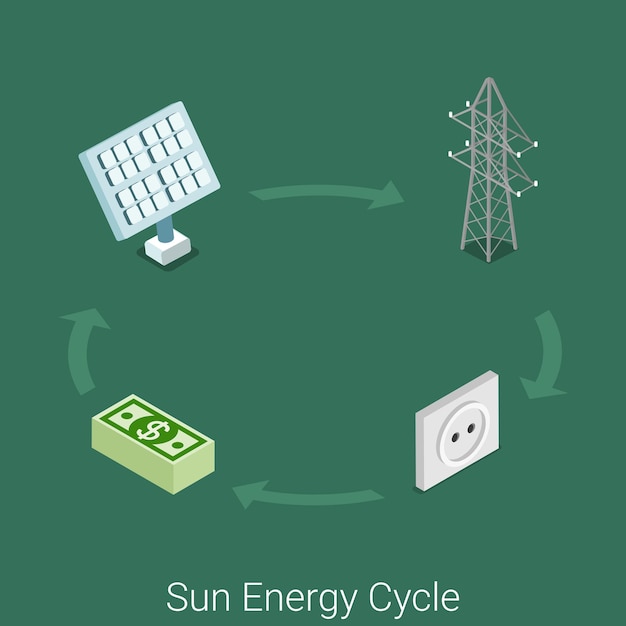 Zon energie cyclus pictogram plat isometrische energie industrie industriële proces concept site. zon module elektriciteit toren netwerk transport stopcontact consument levering tarief.