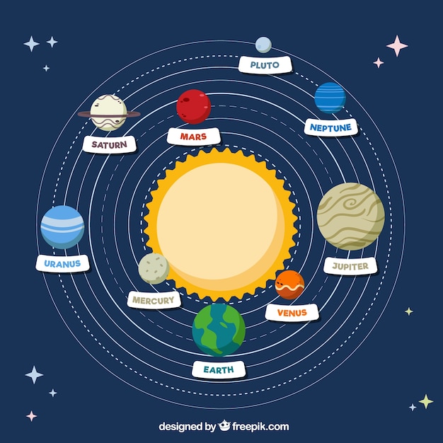 Zonnestelsel achtergrond