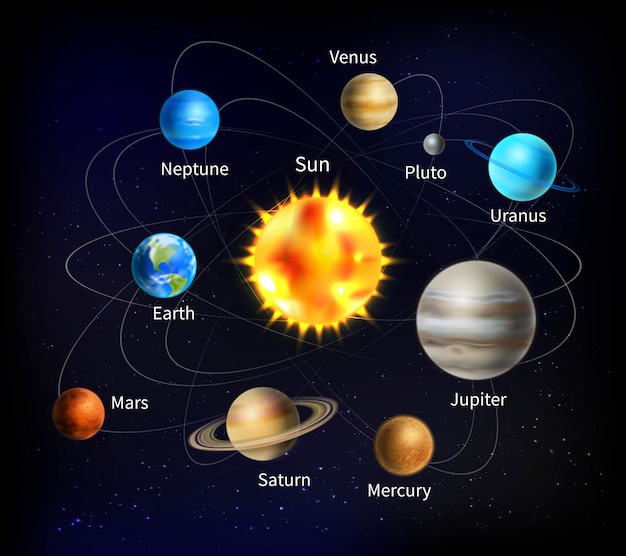 Gratis vector zonnestelsel illustratie