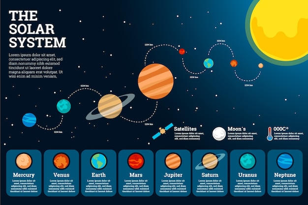 Zonnestelsel infographic in plat ontwerp met planeten