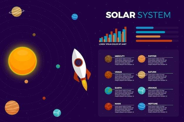 Zonnestelsel infographic met ruimteschip