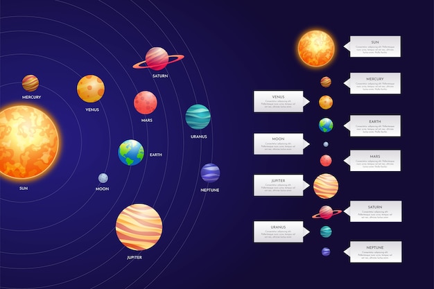 Zonnestelsel infographic pack