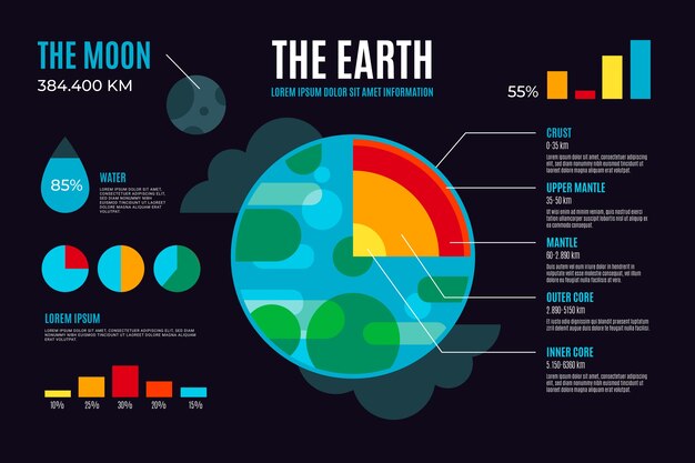 Zonnestelsel infographic planeten