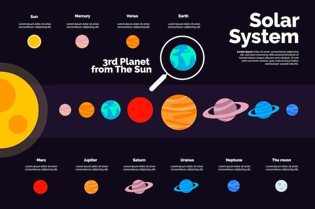 Gratis vector zonnestelsel infographic planeten