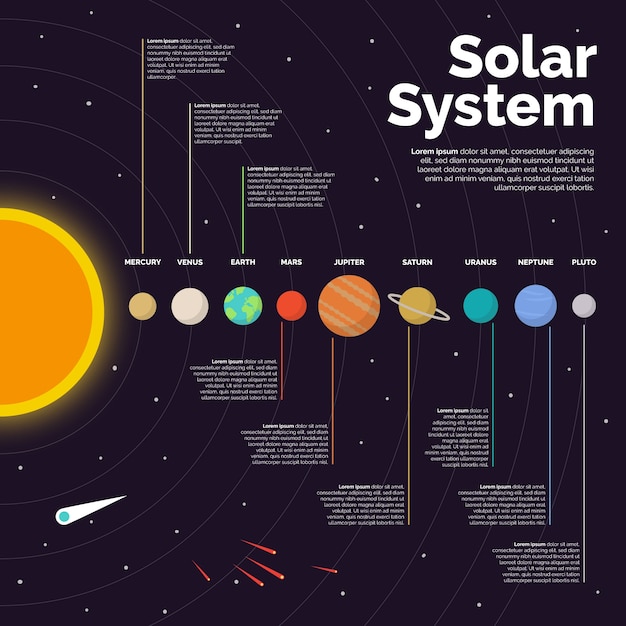 Gratis vector zonnestelsel infographic sjabloon