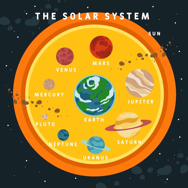 Zonnestelsel infographic