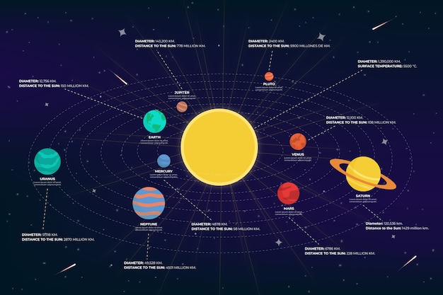 Gratis vector zonnestelsel infographic