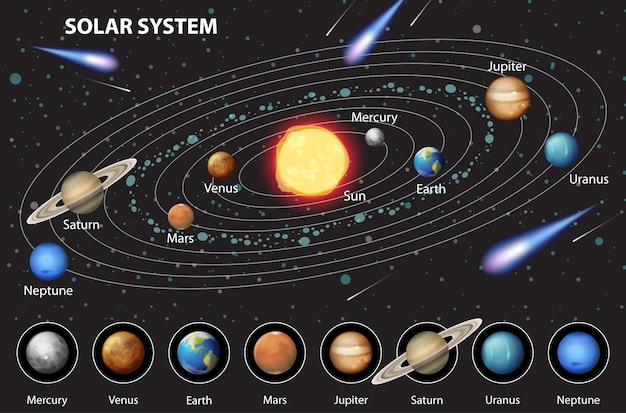 Gratis vector zonnestelsel voor wetenschappelijk onderwijs